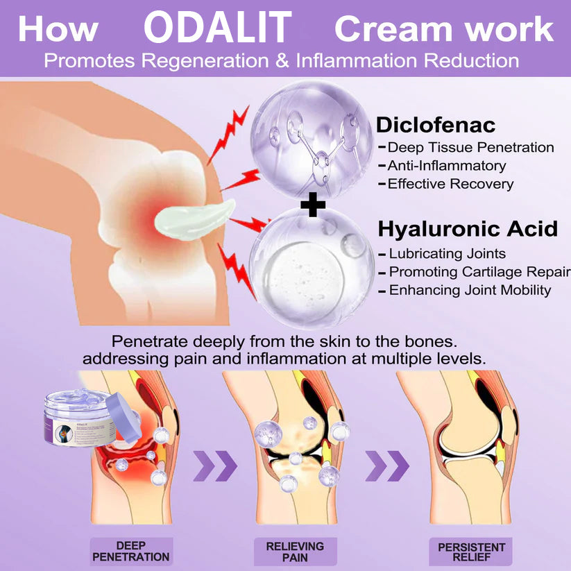 ODALIT™ Arthritis Pain Relief Gel
