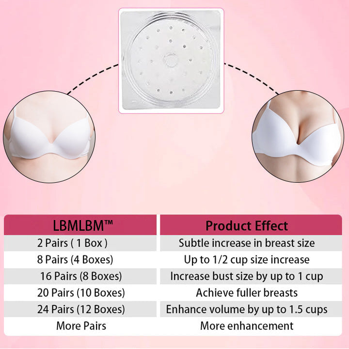🔥Final Day Sale - Save 80% Now!🔥LBMLBM™ 2025 Breast Pro - Plump Patch🌸