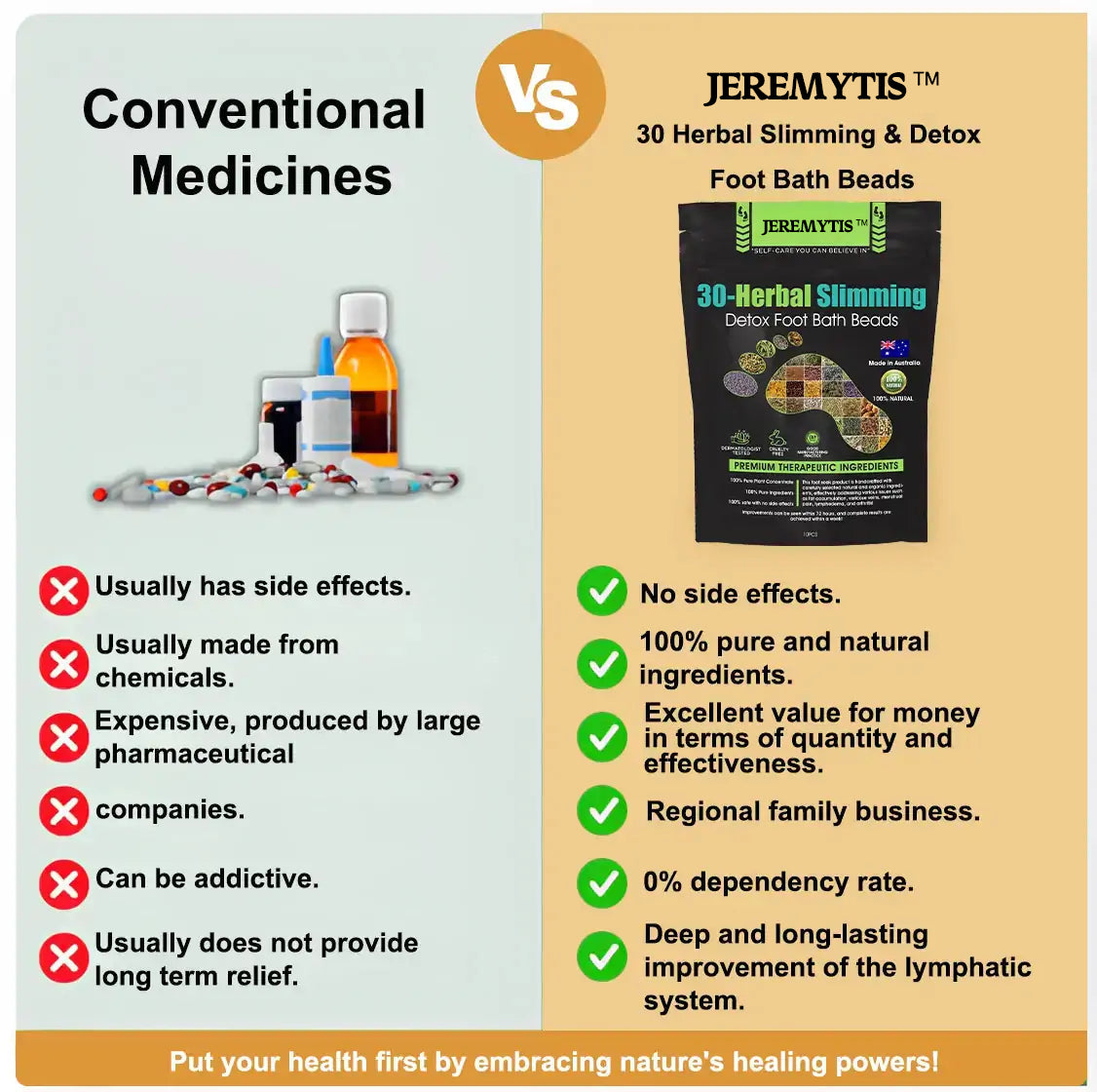 JEREMYTIS™ 30 Herbal Firming Slimming & Detox Foot Bath Beads 🌿