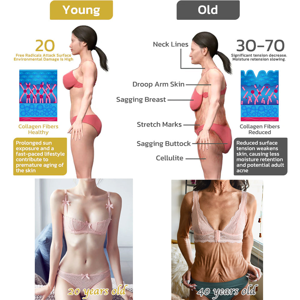 2024 Readers' Choice Award Winner - Coolord™Firming & Remewal Cream:Restore Skin Elasticity