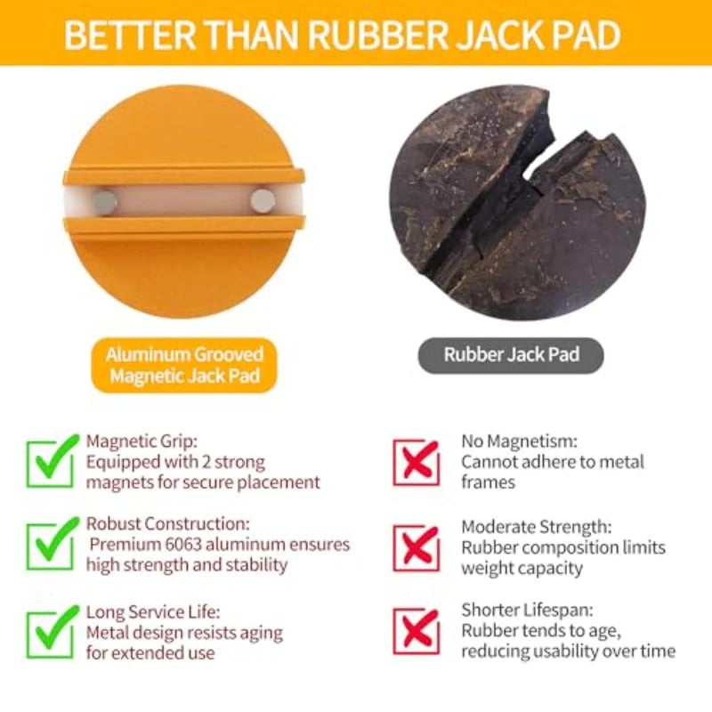 🧲 Snap, Lift, Protect: The Ultimate CNC Aluminum Magnetic Jack Pad 🛡️