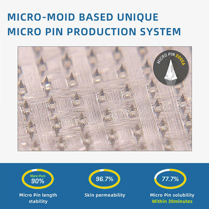 ✅Official Store：👩‍⚕️Recommended by AAOS🦾ODALIT™ Nano-microneedle joint patch