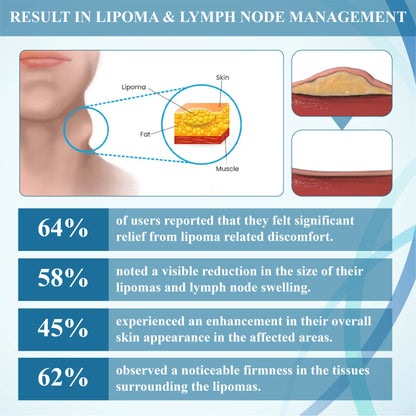 NEGUSY™ Lumps Clear Lymph Support Roll-On
